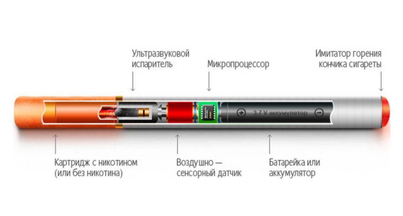 Современные электронные сигареты: вредные или нет? ― sigareta.com